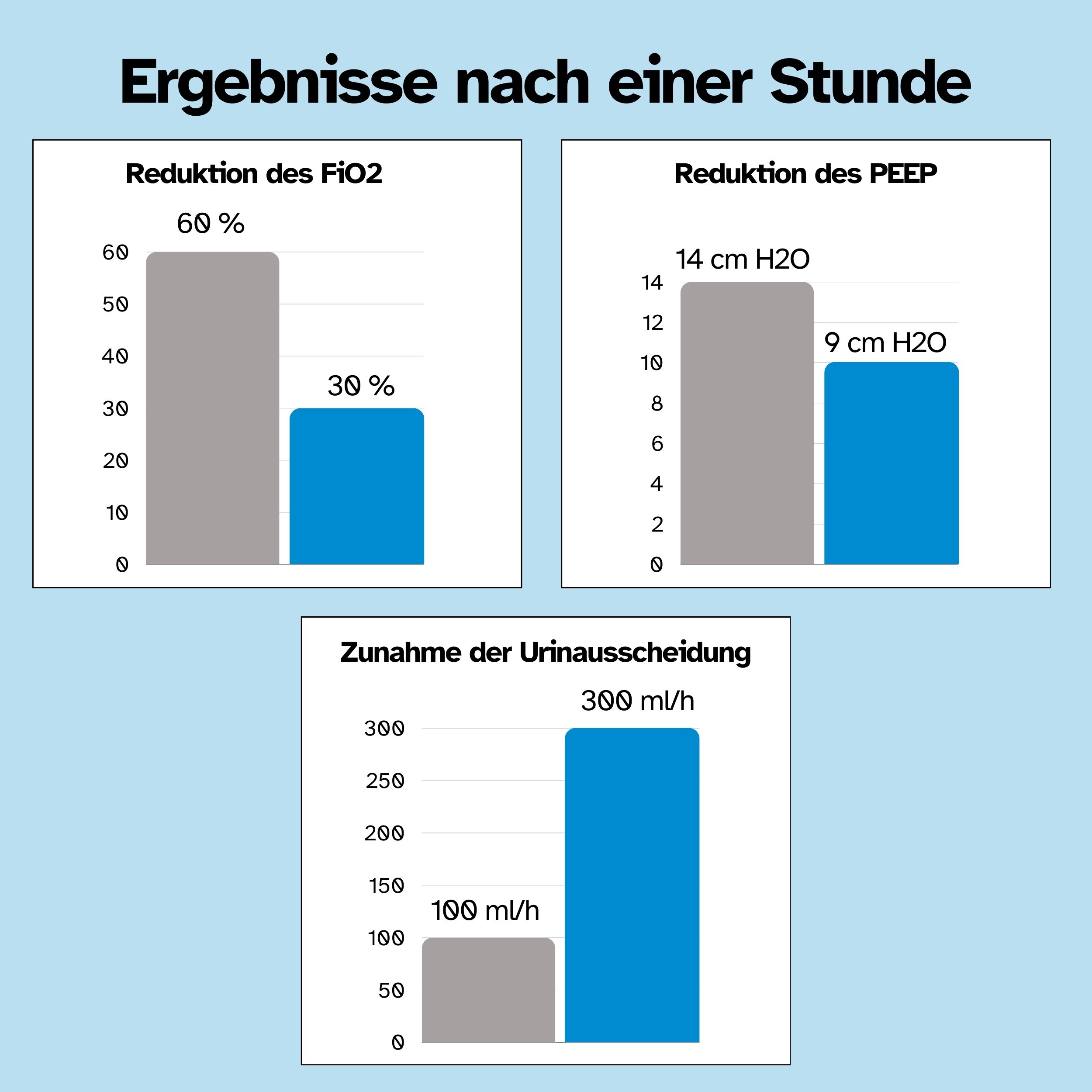 Kunst deutsch